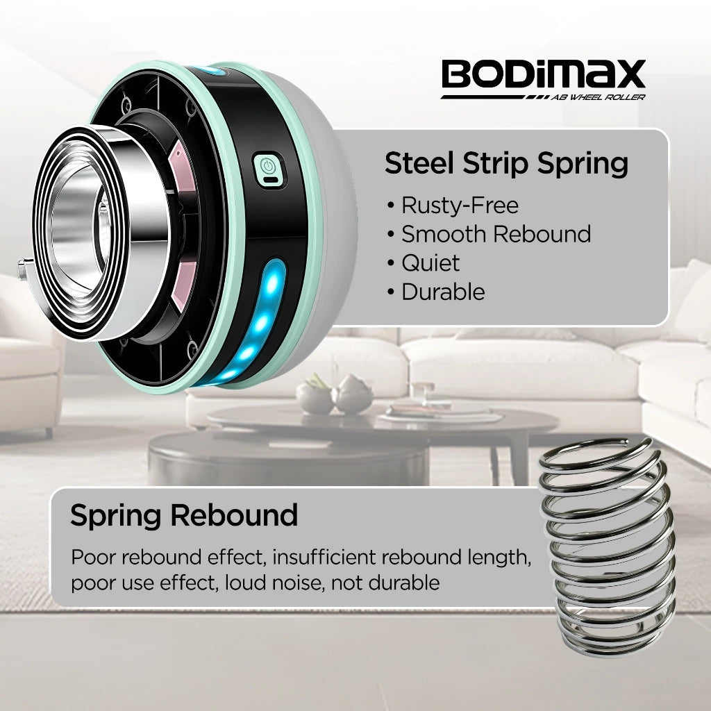 BODIMAX AB ROLLER WHEEL III - DARK GREY