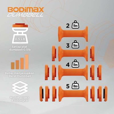 BODIMAX ADJUSTING DUMBBELL SQUARE MINT image 2