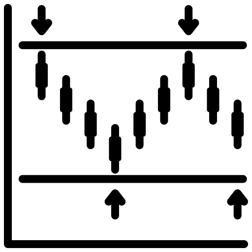 Resistance Level